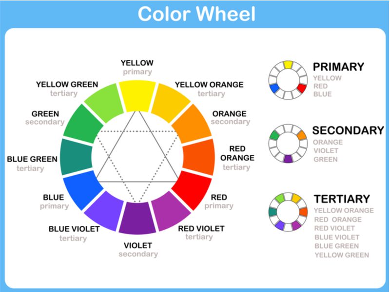 Цветовой круг, чтобы показать, какие цвета сочетаются с бордовым